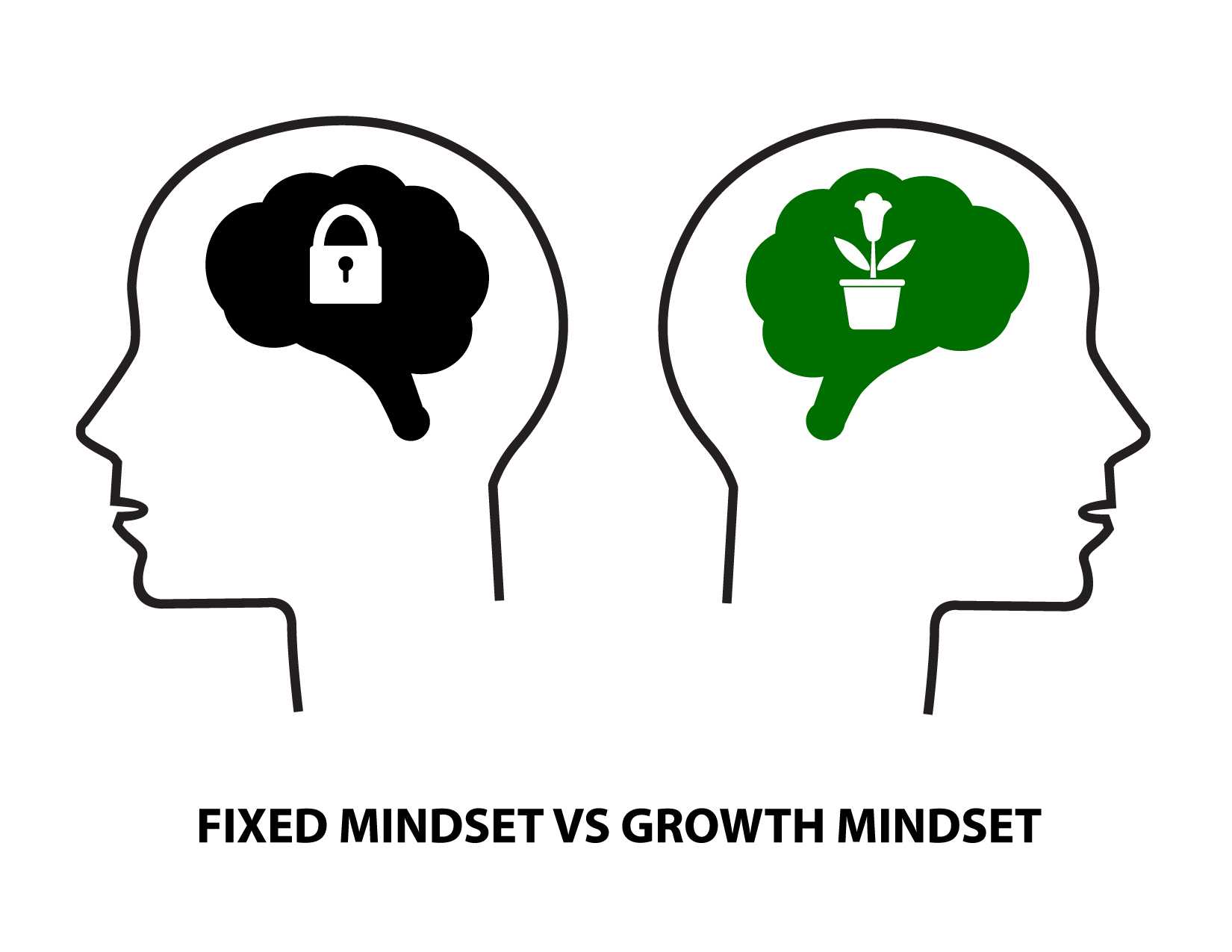 การพัฒนากรอบความคิดแบบเติบโต (Growth mindset): หลักฐานจากการทดลองสุ่มแบบมีกลุ่มควบคุม (RCT)