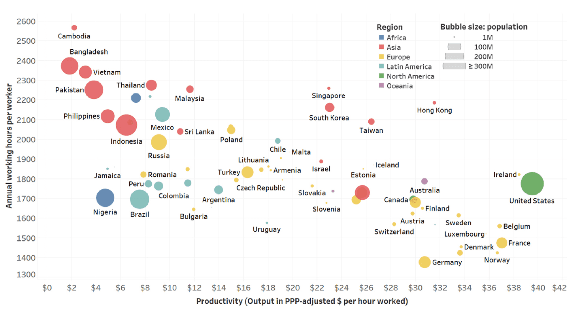 Productivity vs Work Hours (2016)