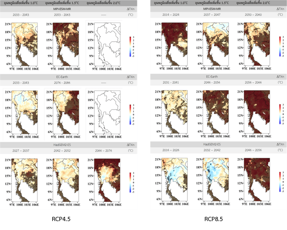 การเปลี่ยนแปลงดัชนีความเข้มอุณหภูมิสุดขั้ว (TXn) ภายใต้ RCP4.5 และ RCP8.5