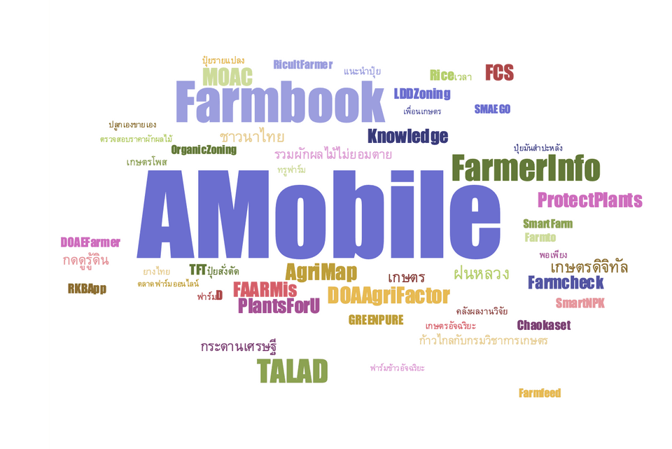 แอปพลิเคชันทางการเกษตรของไทยตามยอดดาวน์โหลด