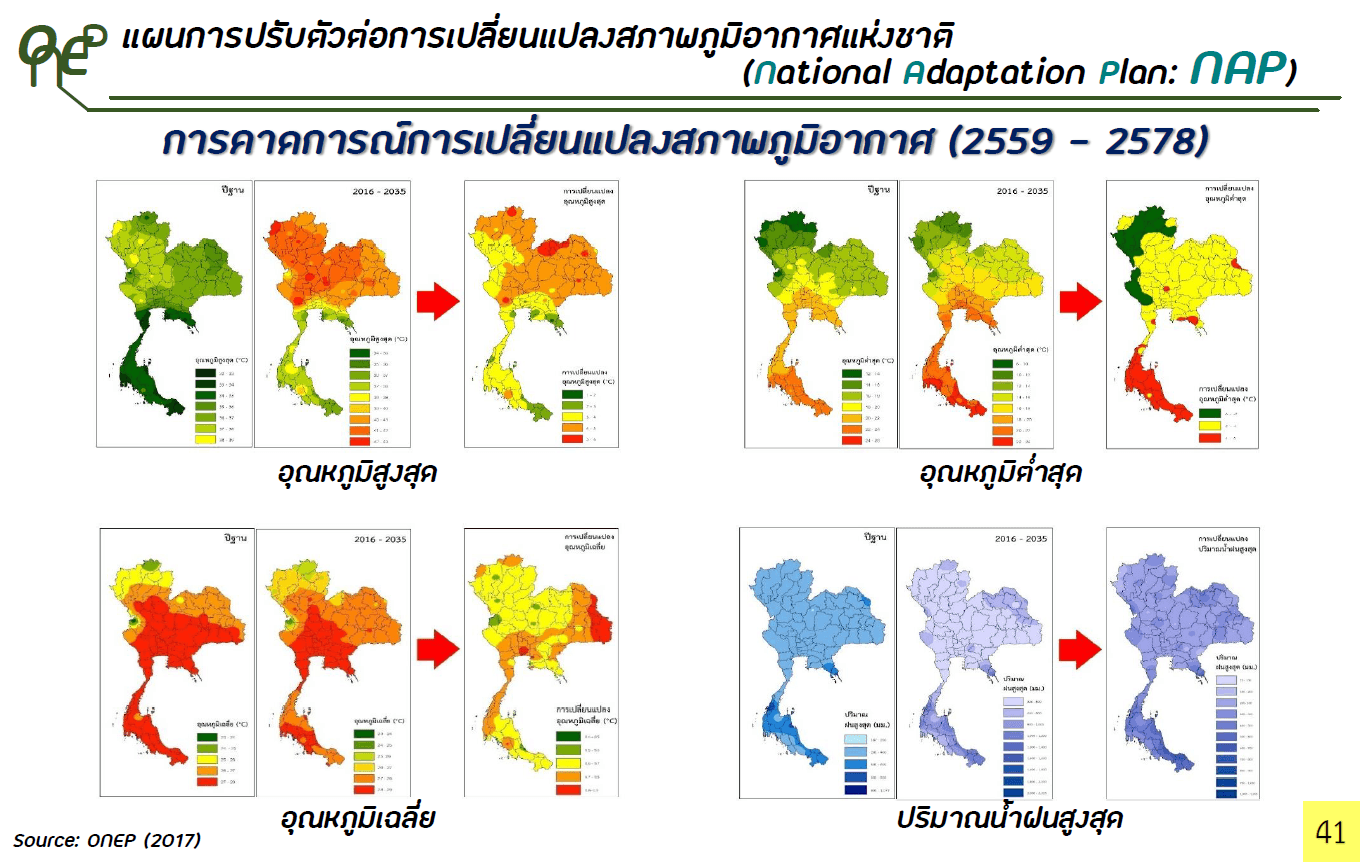 นโยบายและแผนด้านการเปลี่ยนแปลงสภาพภูมิอากาศของประเทศไทย