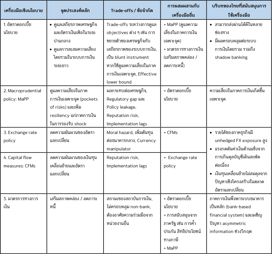 Latest Thai economic news 2024