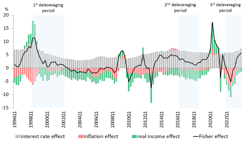 Fisher effect และองค์ประกอบ