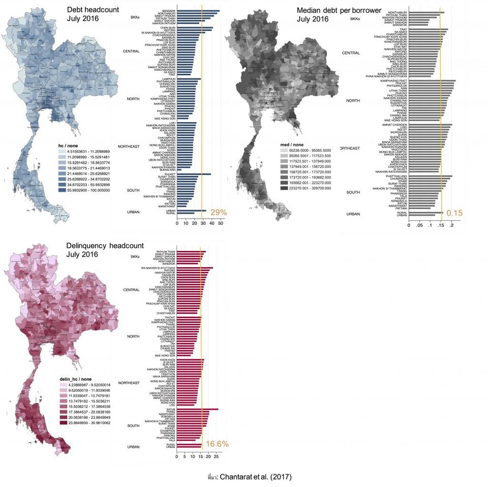 ความแตกต่างเชิงพื้นที่ของสถานการณ์หนี้และหนี้เสียรายคน