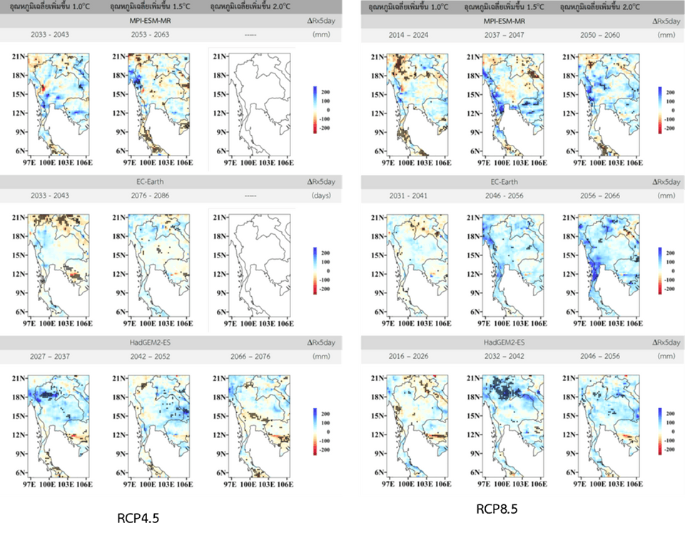 การเปลี่ยนแปลงดัชนีปริมาณฝนสูงสุดใน 5 วัน (Rxday) ภายใต้ RCP4.5 และ RCP8.5