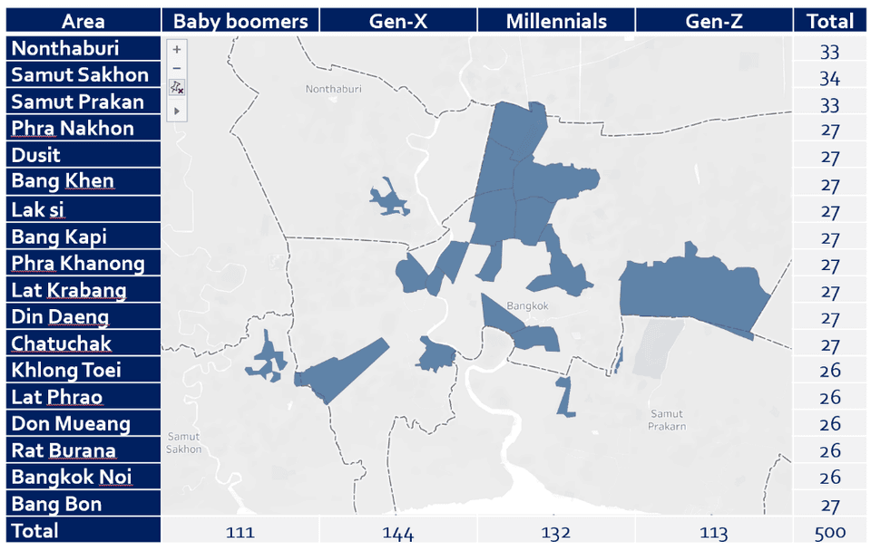 โครงสร้างการสุ่มตัวอย่าง