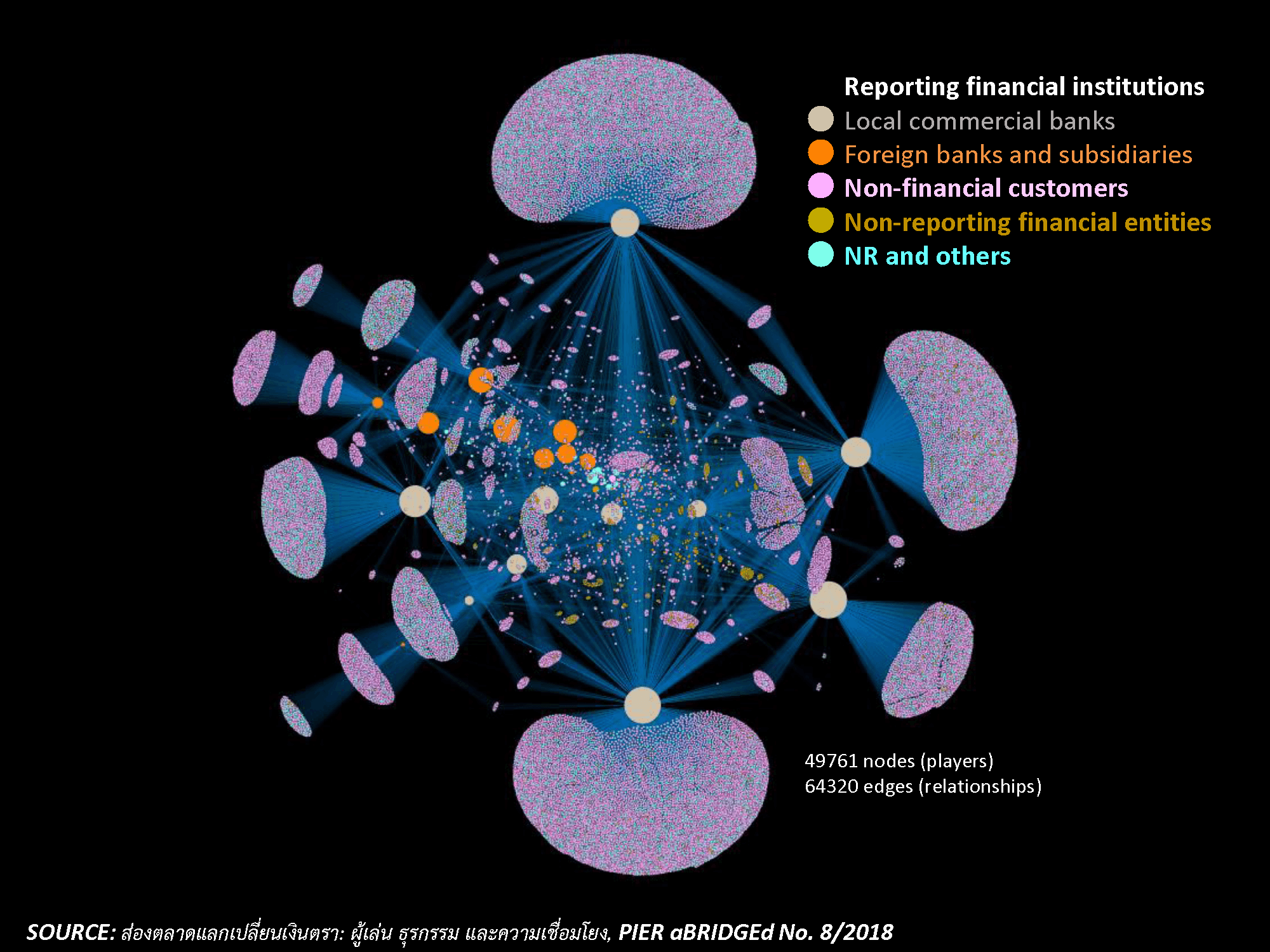 Parallel Market Foreign exchange market landscape in 2015 | PIER