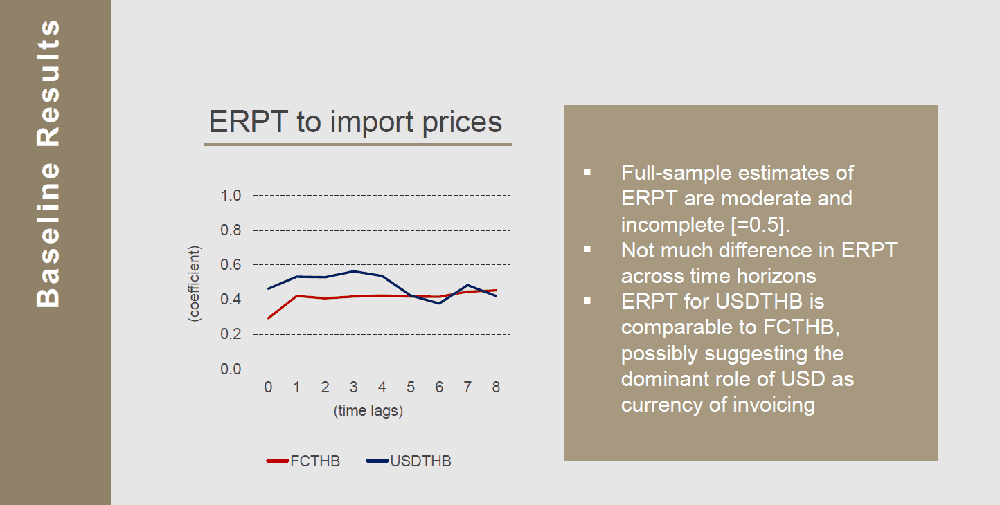 Exchange rate pass through to import prices in Thailand: A view from micro-level data