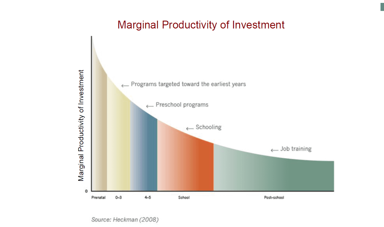 Promoting Skills to Promote Successful Lives