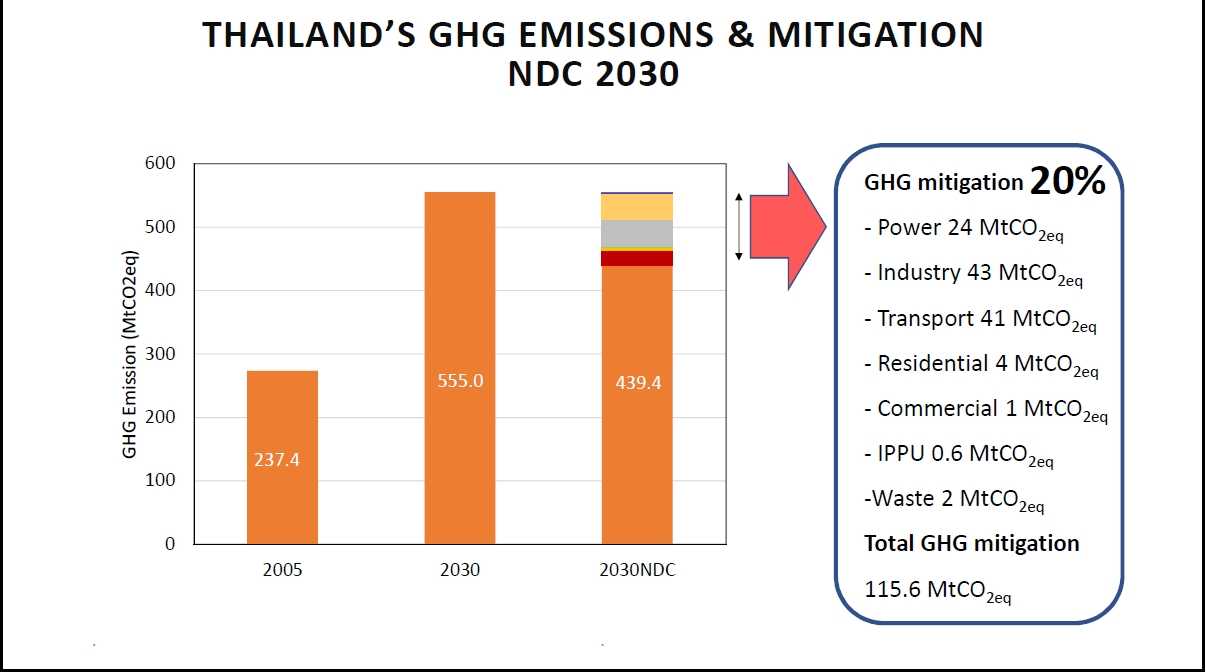 Long-term GHG Emissions: RCP x SSP x SPA Perspective