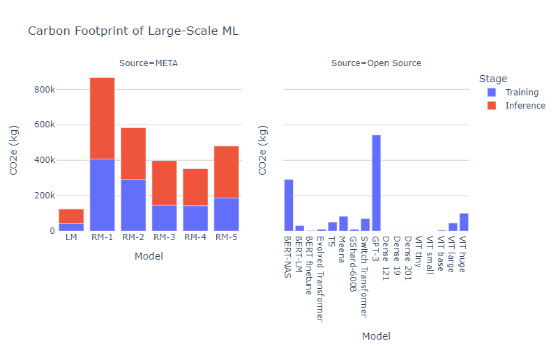 ความท้าทายของการพัฒนา AI อย่างยั่งยืน (Sustainable AI: Environmental implications, challenges and opportunities)