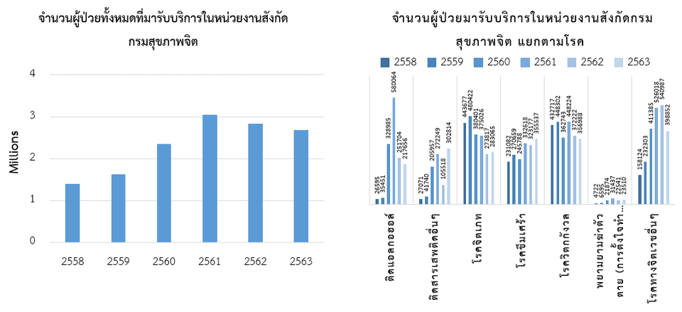 บทวิเคราะห์เศรษฐกิจโลก