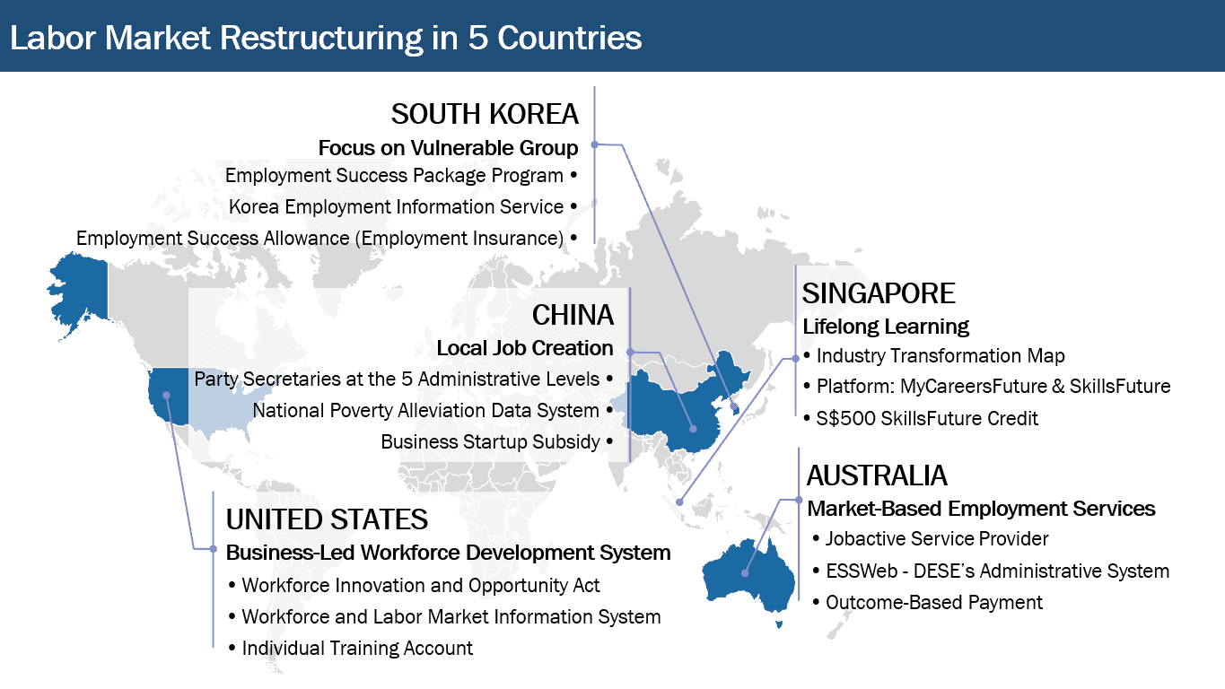 กลไกการปรับโครงสร้างตลาดแรงงานจากการถอดบทเรียนเชิงกลยุทธ์ใน 5 ประเทศ