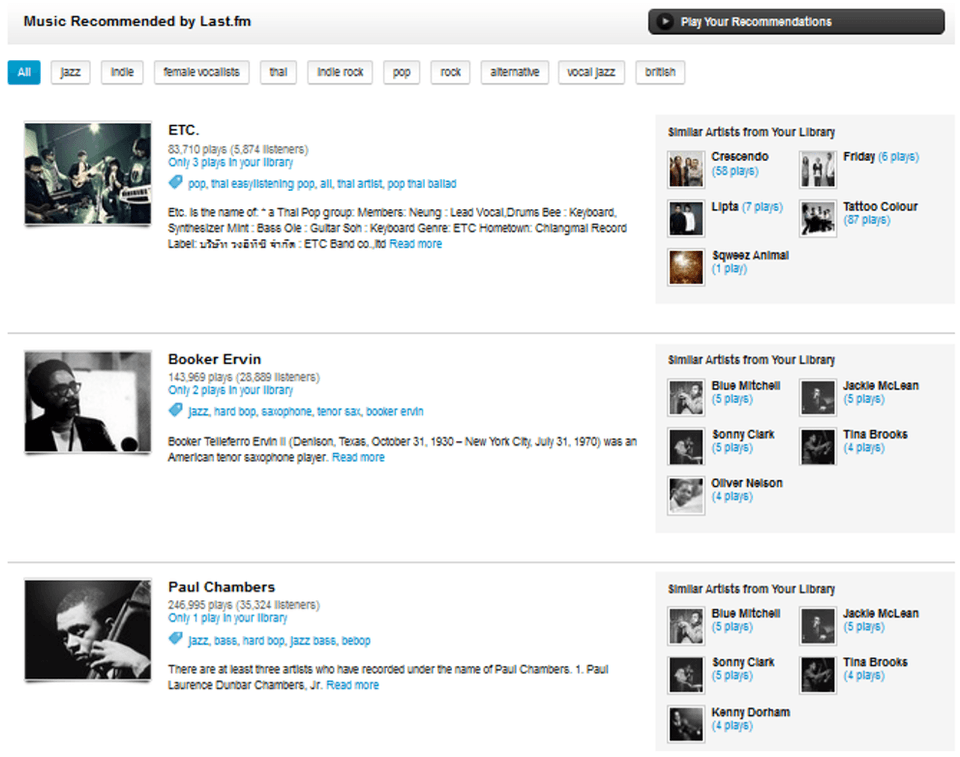 ศิลปินที่ระบบของ Last.fm แนะนำให้ผู้เขียน