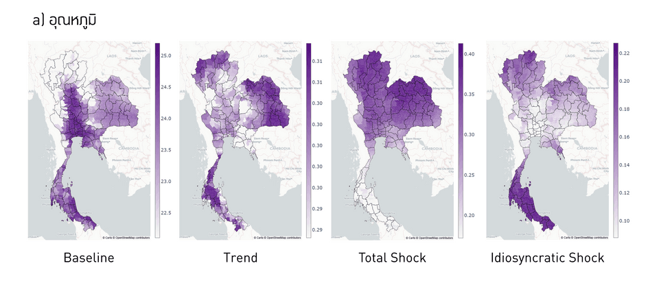 ผลการแยกลักษณะต่าง ๆ ของการเปลี่ยนแปลงของตัวแปรด้านภูมิอากาศในอดีต