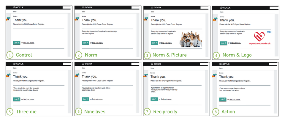 ข้อความทั้ง 8 ข้อความที่ใช้ทำ RCT เพื่อรณรงค์ให้คนบริจาคอวัยวะ