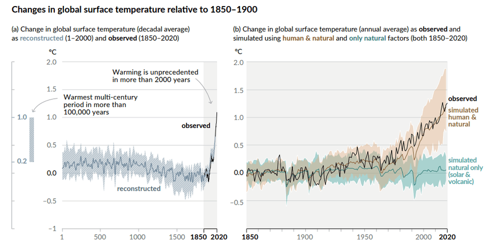 การเปลี่ยนแปลงของอุณหภูมิโลกในช่วงที่ผ่านมาจากการสังเกตและประมาณการ)
