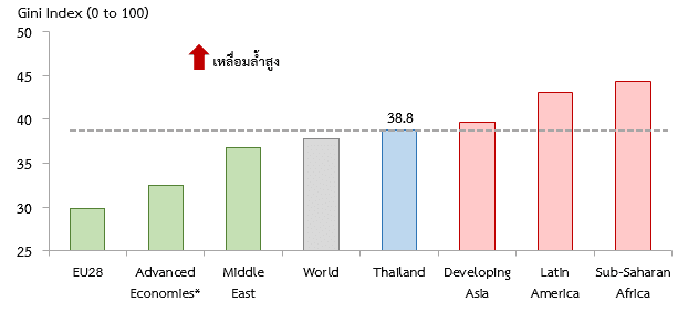 Gini Index by Region (as of 2015)