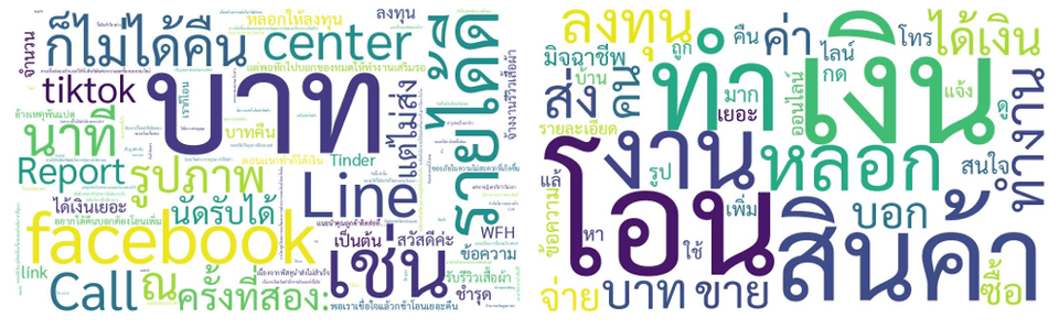 word cloud แสดงคำที่มีความถี่ค่อนข้างสูงจากประสบการณ์ถูกโกงออนไลน์ของผู้เสียหาย