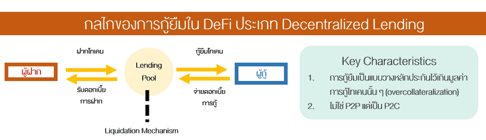 กลไกการเป็น lending pool