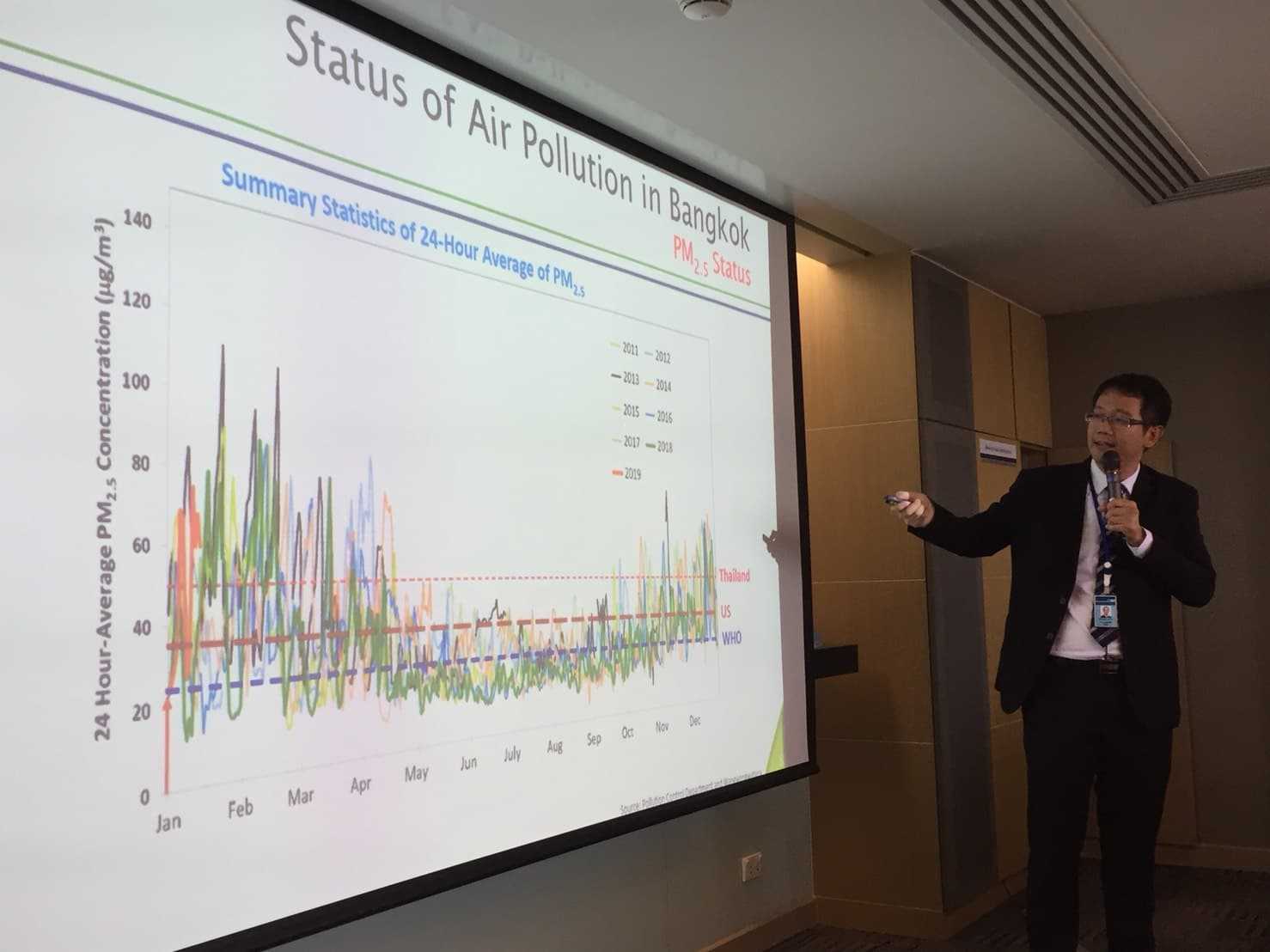 Air Pollution in Bangkok: Status, Causes & Economic Effects