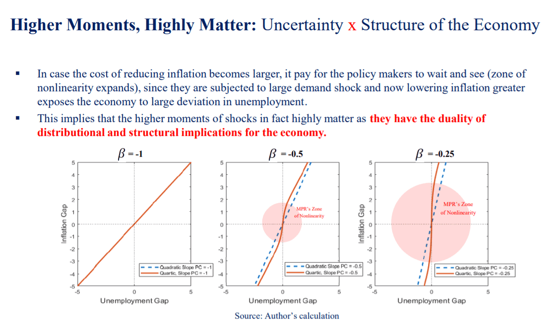 Higher Moments, Highly Matter: Optimal Monetary Policy in an Uncertain World