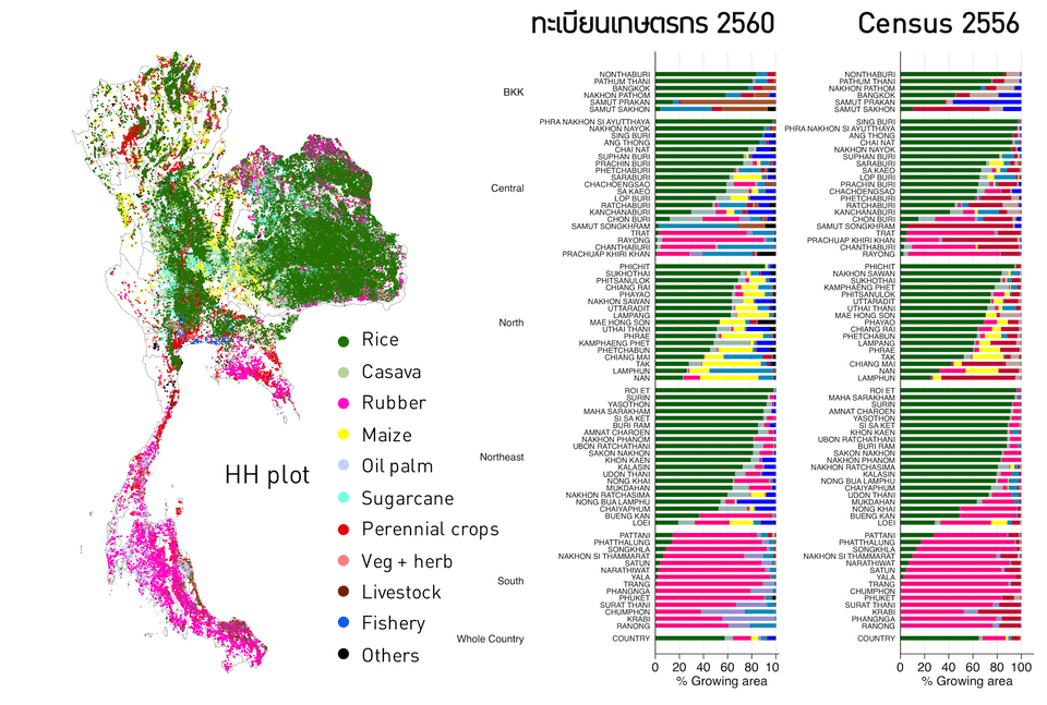 การกระจุกตัวของกิจกรรมทางการเกษตรเชิงพื้นที่