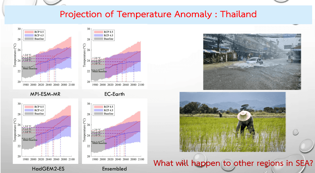 สรุปสภาพปัจจุบันและอนาคต ด้านการคาดประมาณ และการเผยแพร่ข้อมูลและสารสนเทศด้านการเปลี่ยนแปลงภูมิอากาศ