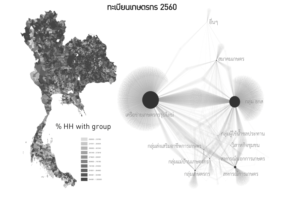 สถาบันเกษตรกรและการมีส่วนร่วมของครัวเรือนเกษตร