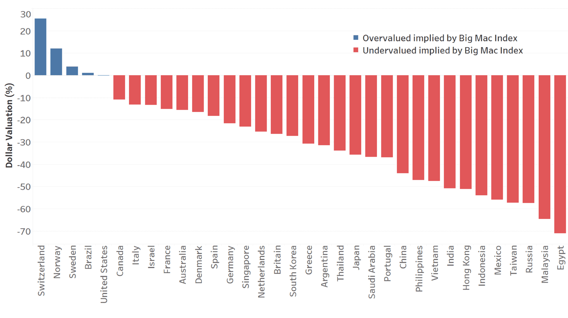 The Big Mac index (2017)
