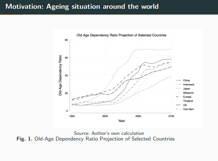 Can Aging Population Affect Economic Growth through the Channel of Government Spending?