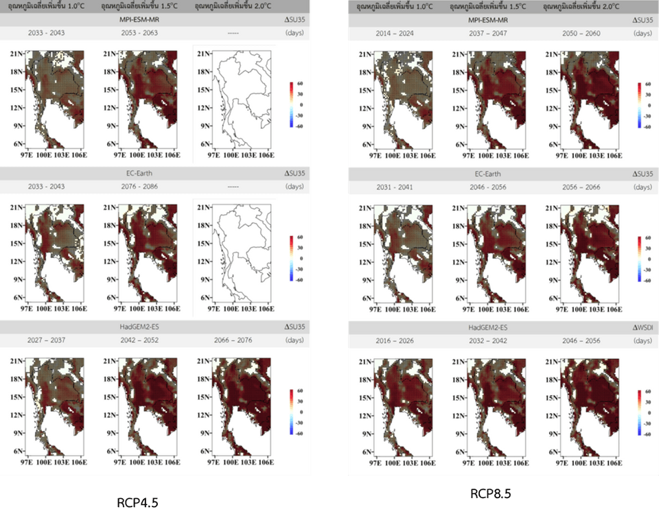 การเปลี่ยนแปลงดัชนีจำนวนวันที่อุณหภูมิสูงกว่า 35ºC ภายใต้ RCP4.5 และ RCP8.5