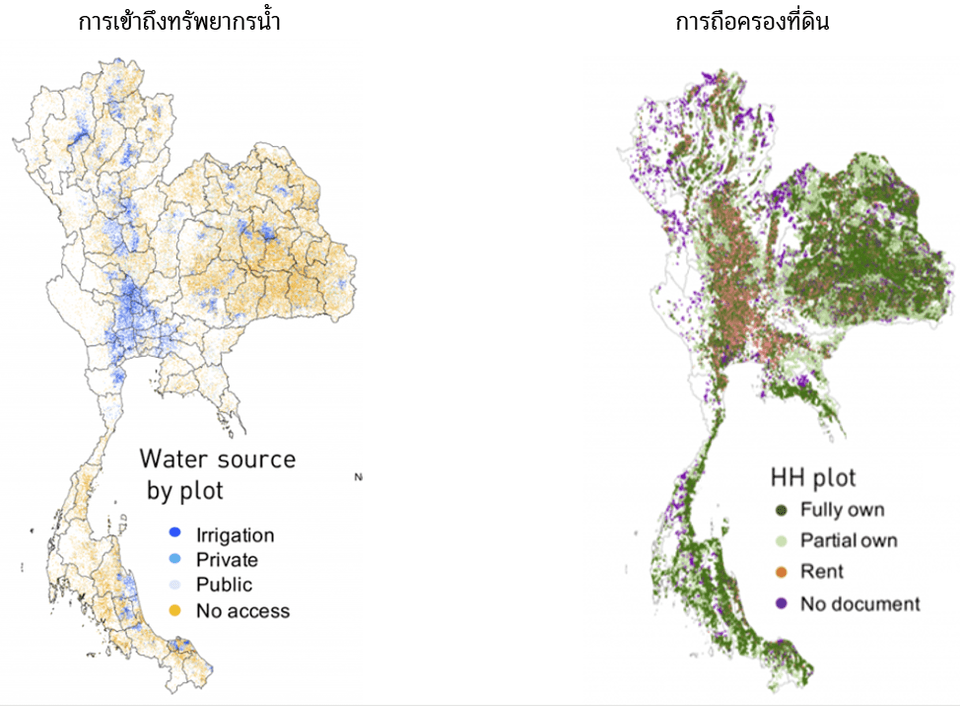 การเข้าถึงทรัพยากรนํ้าและการถือครองที่ดินของครัวเรือนเกษตร