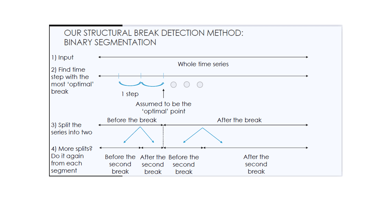 FORESEA: Automatic Forecasting Tool Using Seasonal Factor Model