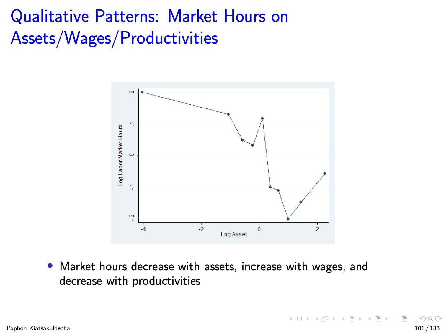 Dual Sectors and Consumption Insurance in Developing Economies