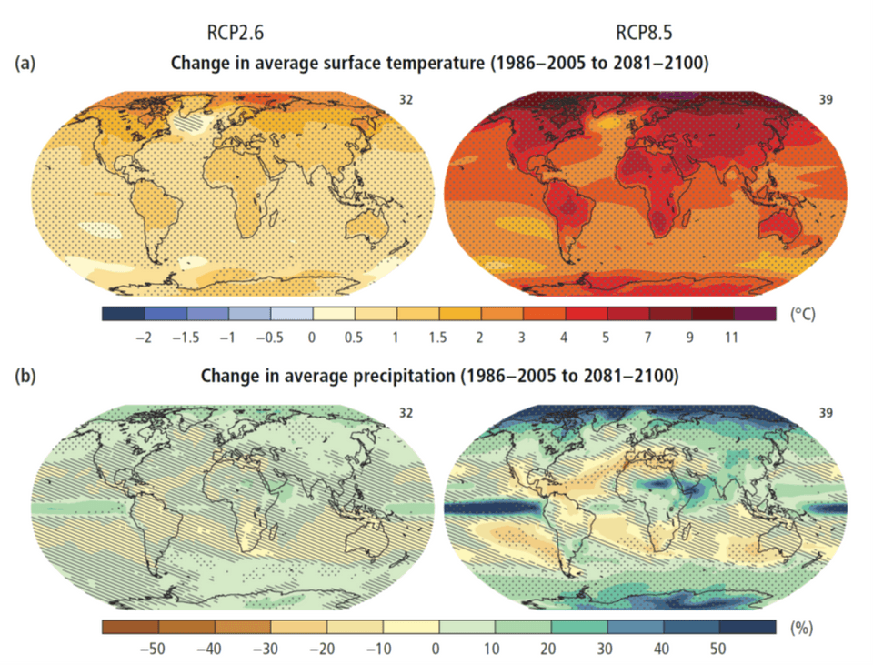 (a) การเปลี่ยนแปลงอุณหภูมิพื้นผิวโลกเฉลี่ยในแต่ละภูมิภาค (b) การเปลี่ยนแปลงปริมาณน้ำฝนเฉลี่ย