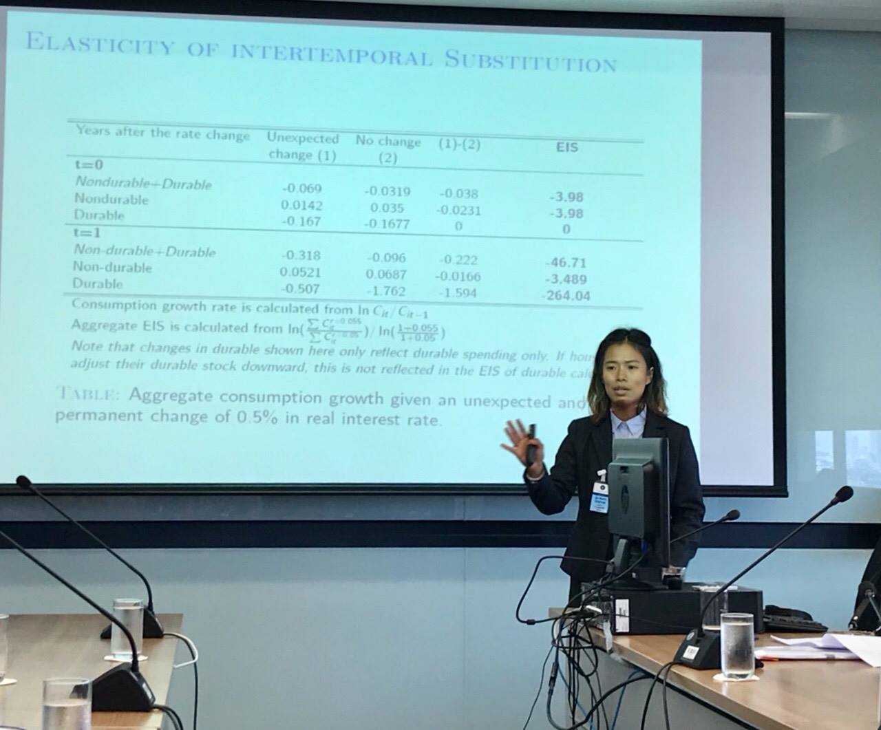 Thailand’s Car Tax Rebate Scheme and Consumption Responses: The Role of Durable Goods with Adjustment Costs