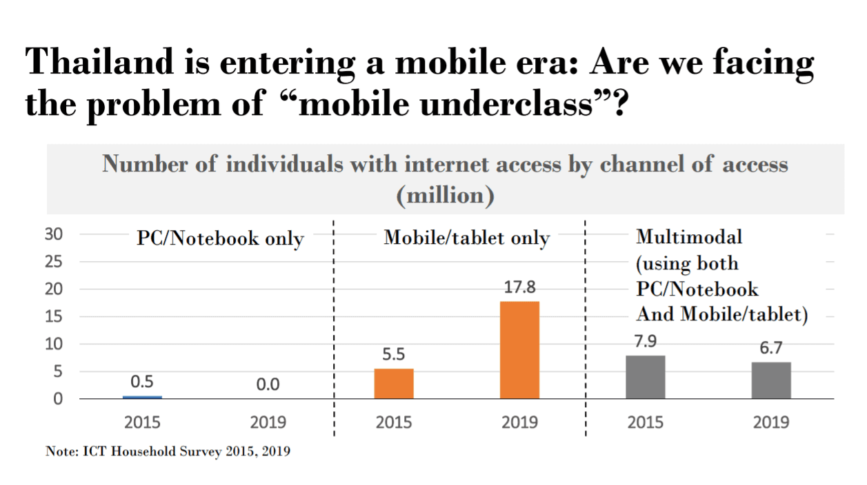 Mobile Underclass: A Challenge to the Development of Digital Economy in Thailand
