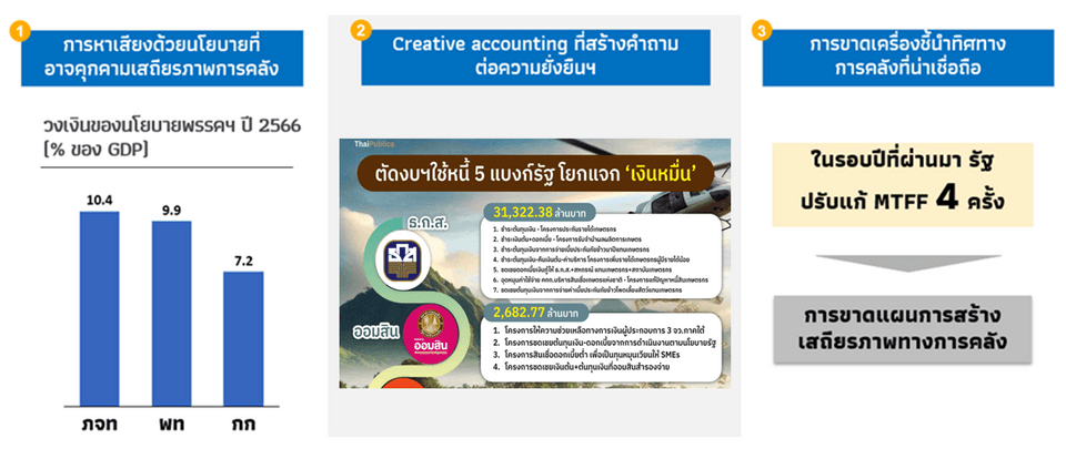 หลักฐานเชิงประจักษ์เกี่ยวกับสถาบันการคลังอิสระและวินัยการคลัง