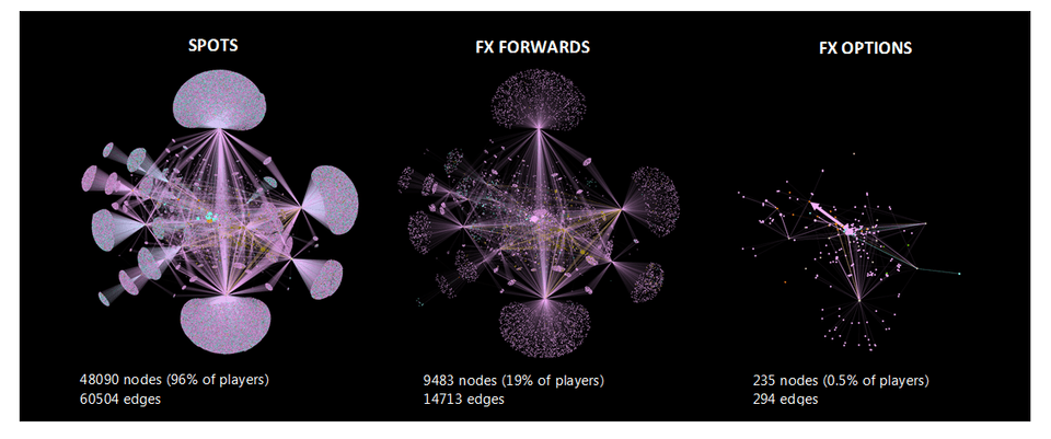 ตัวอย่าง topological structures ของ FX instruments บางประเภท (2015)