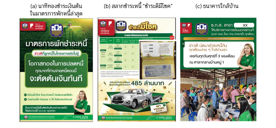 สามมาตรการที่มุ่งแก้อุปสรรคสำคัญเพื่อเปลี่ยนพฤติกรรมการชำระหนี้ของเกษตรกร